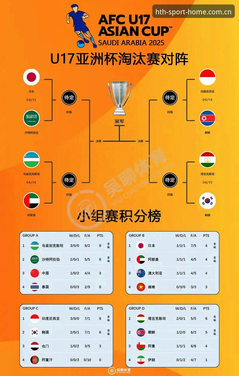 U17世界杯抽签结果解读：中国男女足分组形势与赛事看点
